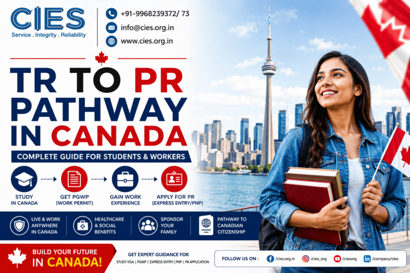 TR to PR pathway in Canada for international students
