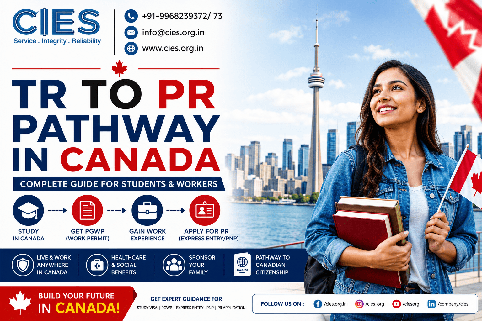 TR to PR pathway in Canada for international students