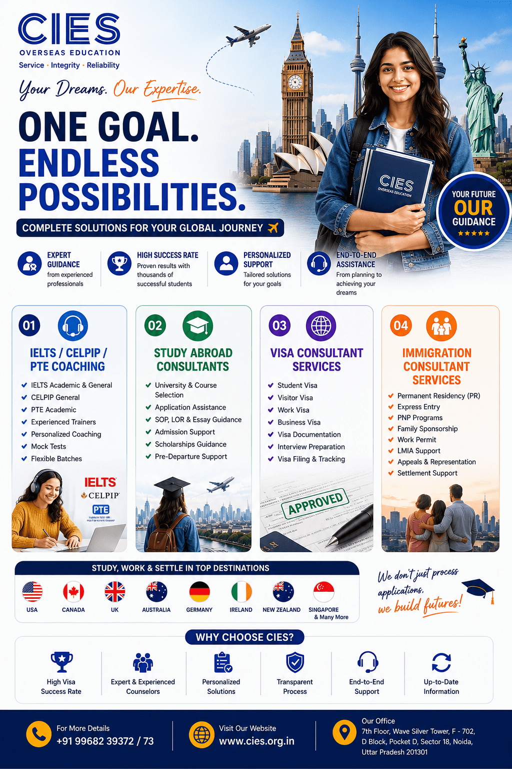 CIES Overseas Education services poster featuring IELTS, CELPIP, and PTE coaching, study abroad consultancy, visa consultant services, and immigration consultant services for students planning to study, work, and settle abroad. CIES Overseas Education services poster featuring IELTS, CELPIP, and PTE coaching, study abroad consultancy, visa consultant services, and immigration consultant services for students planning to study, work, and settle abroad.