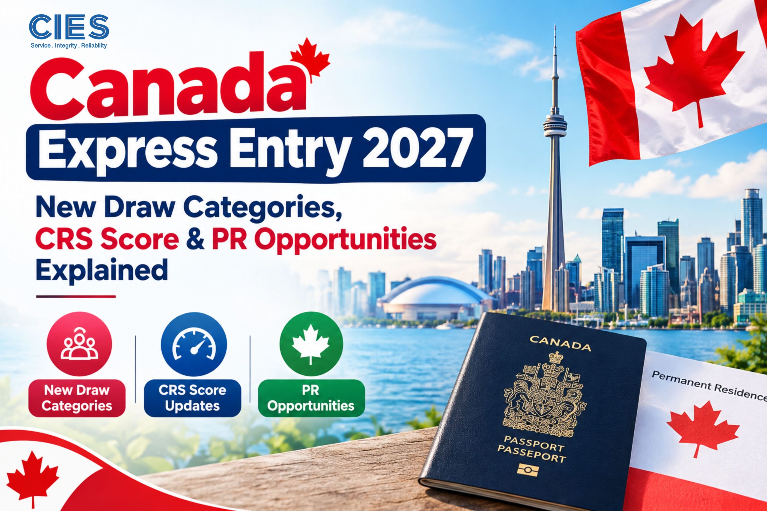 Canada Express Entry 2027 categories and CRS score for Indian applicants